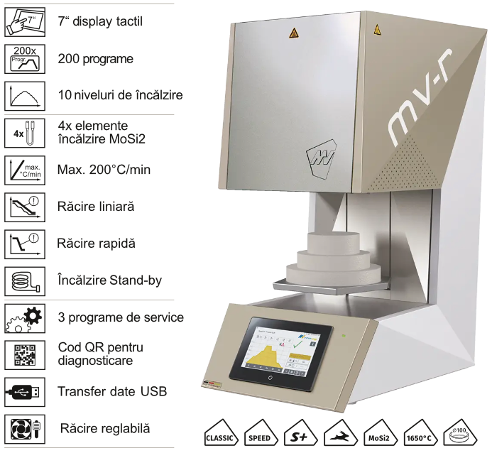 Cuptor sinterizare Mihm Vogt MV-R