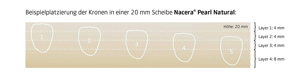 Discuri zirconiu translucent multistrat Nacera Pearl Natural 