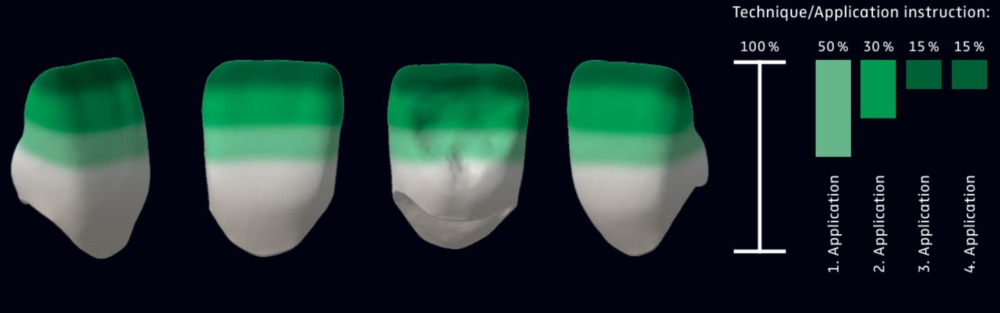 Lichid de colorare zirconiu DD Incisal X