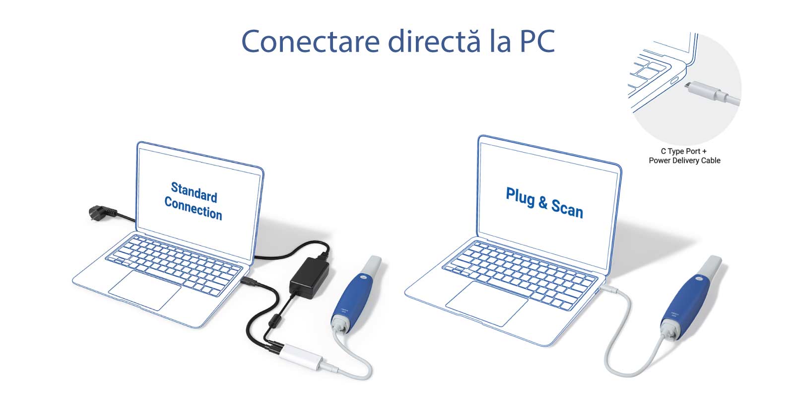 Scanner intraoral Medit i600