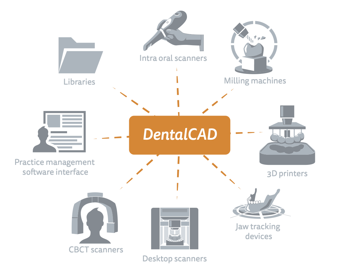 Software CAD Exocad