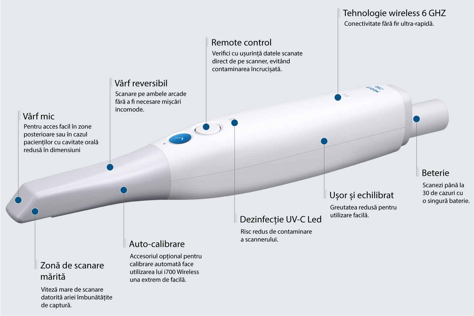 Noul scanner 3D intraoral Medit i700 - Date tehnice - DENTAL DIRECT