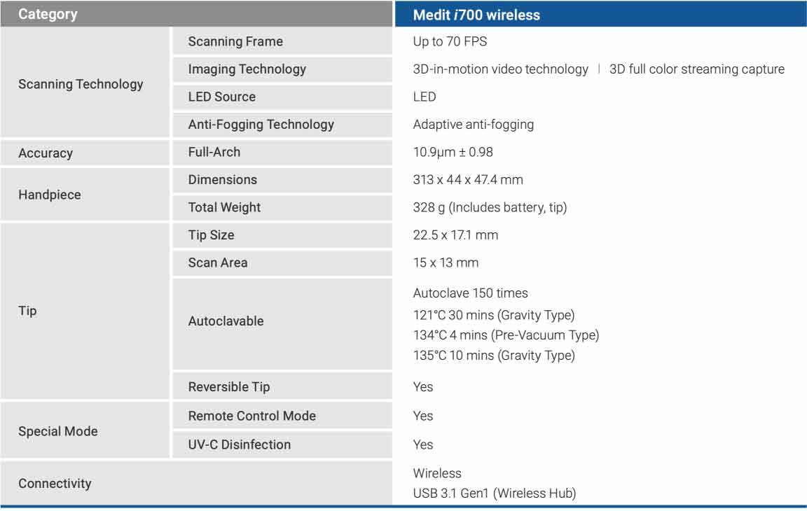 Date tehnice Medit i700 Wireless