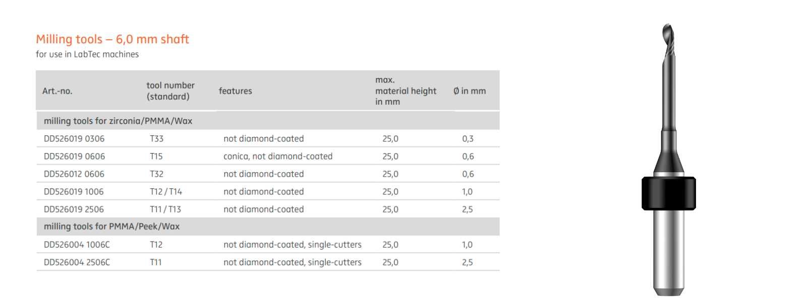 freze-pmma-ceara-pentru-coritec-350i-450-imes-icore