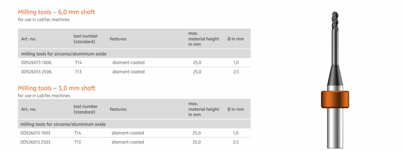 Freze zirconiu diamantate Long-Life pentru Coritec 150i/250 (Imes-Icore)