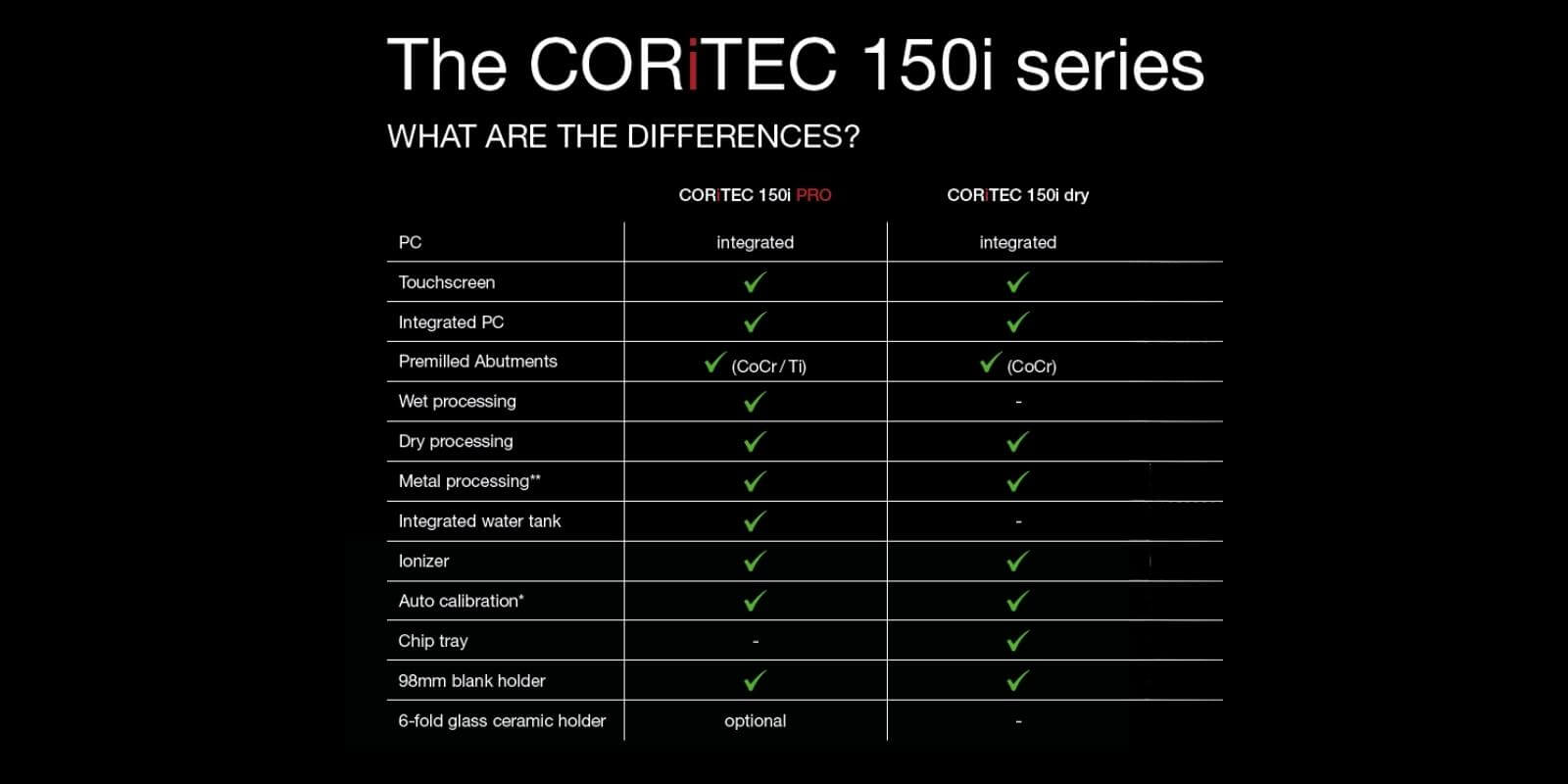 Diferențe modele Mașină de frezare în 5 axe Coritec 150i 