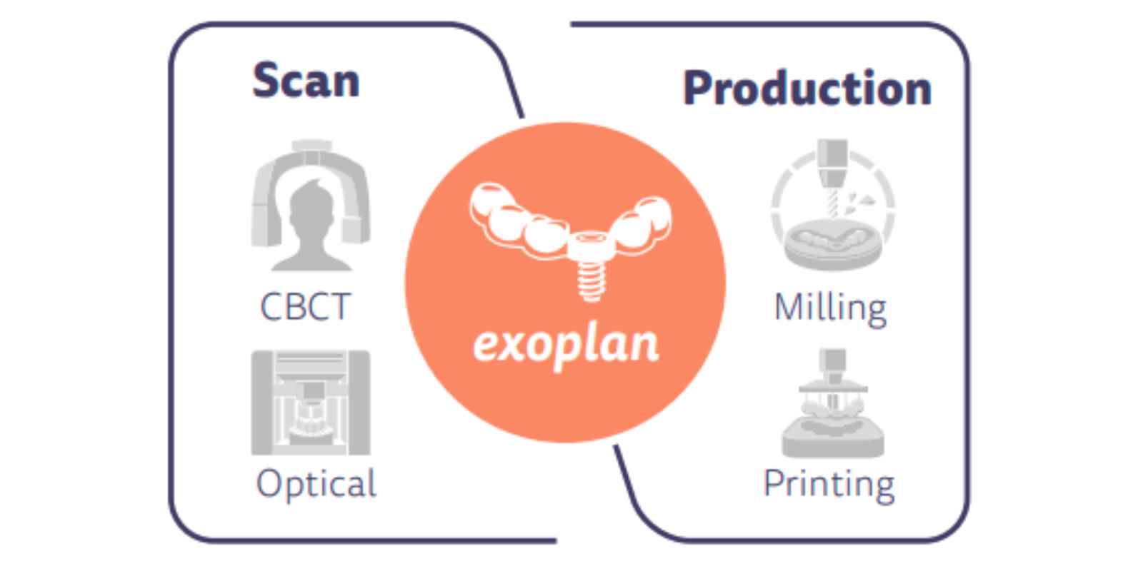 Software CAD Exoplan